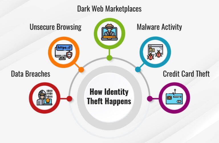 Identity Theft in 2026: New Scams You Must Know to Protect Your Money